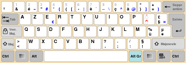 clavier
