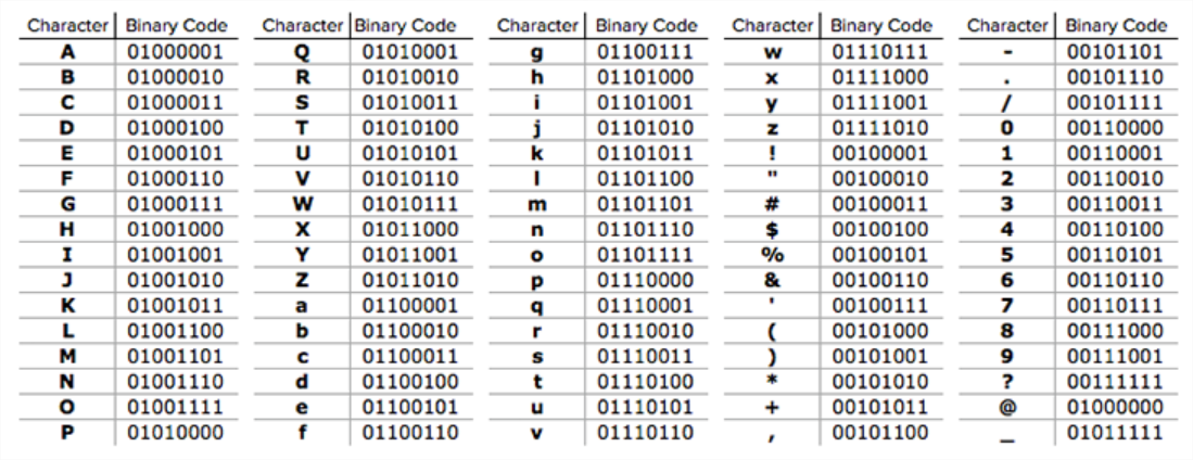 utf8 binary code
