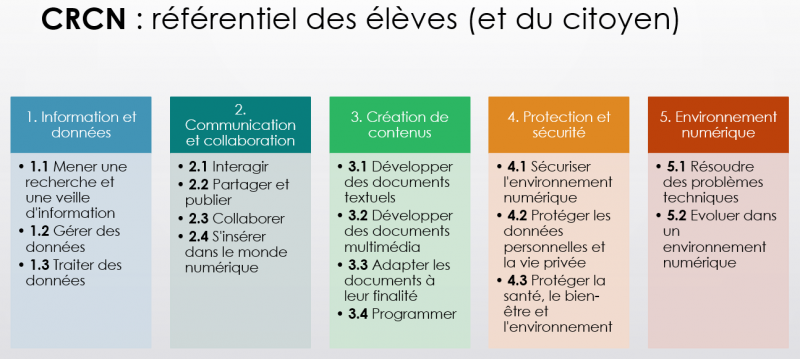 16 compétences