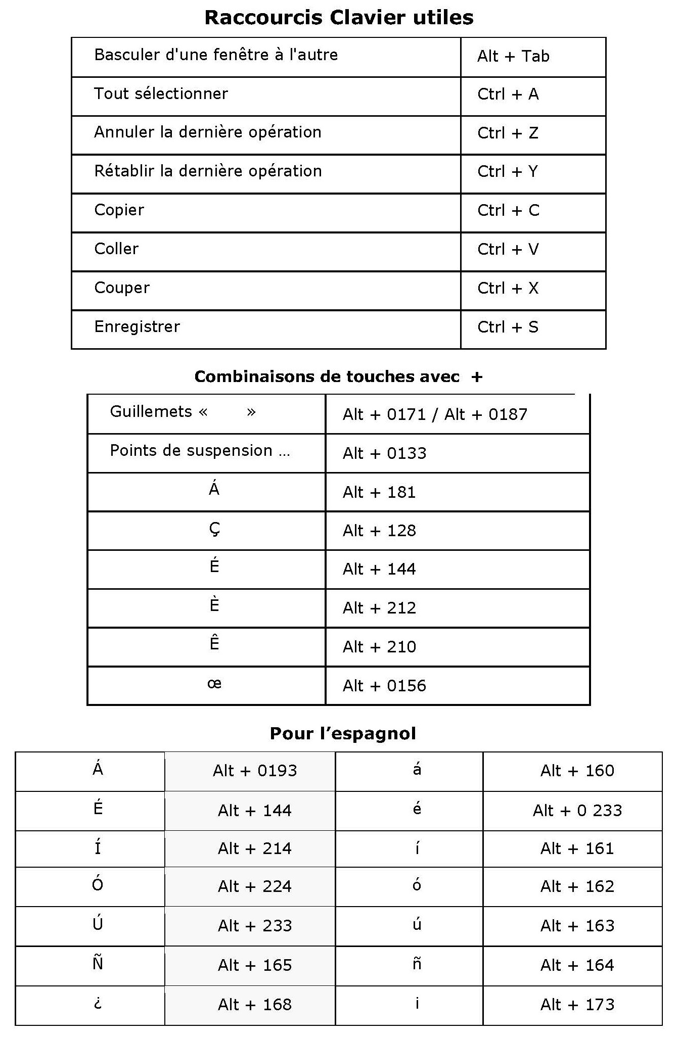 raccourcis clavier